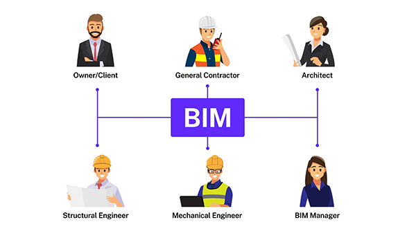 全方位建築解決方案 BIM 在 AEC 行業中的六大優勢，從設計到運營的效率提升