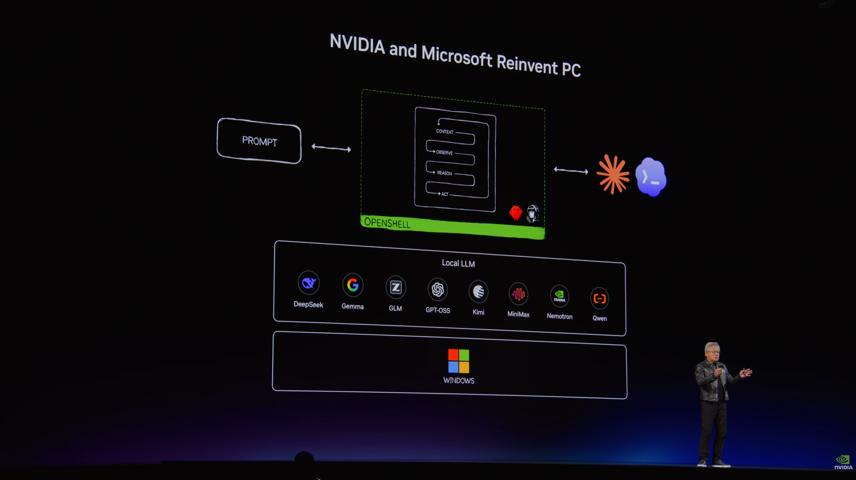 NVIDIA 攜手 Microsoft 重塑 Windows PC